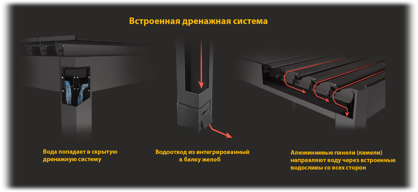 Биоклиматическая пергола круглогодичная